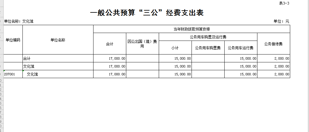 三公經(jīng)費(fèi)公開(kāi)表.png